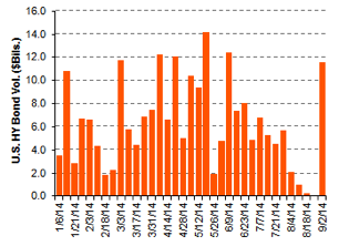 Sept 8 2014 Chart