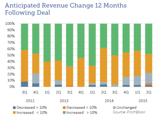 Sept 28 2015 pitchbook 2