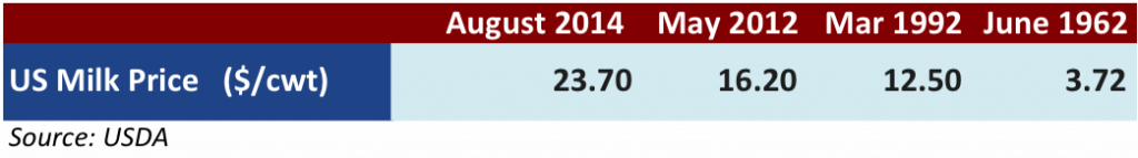 Sept 9 2014 stat