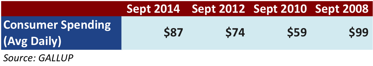 Oct 13 2014 Stat