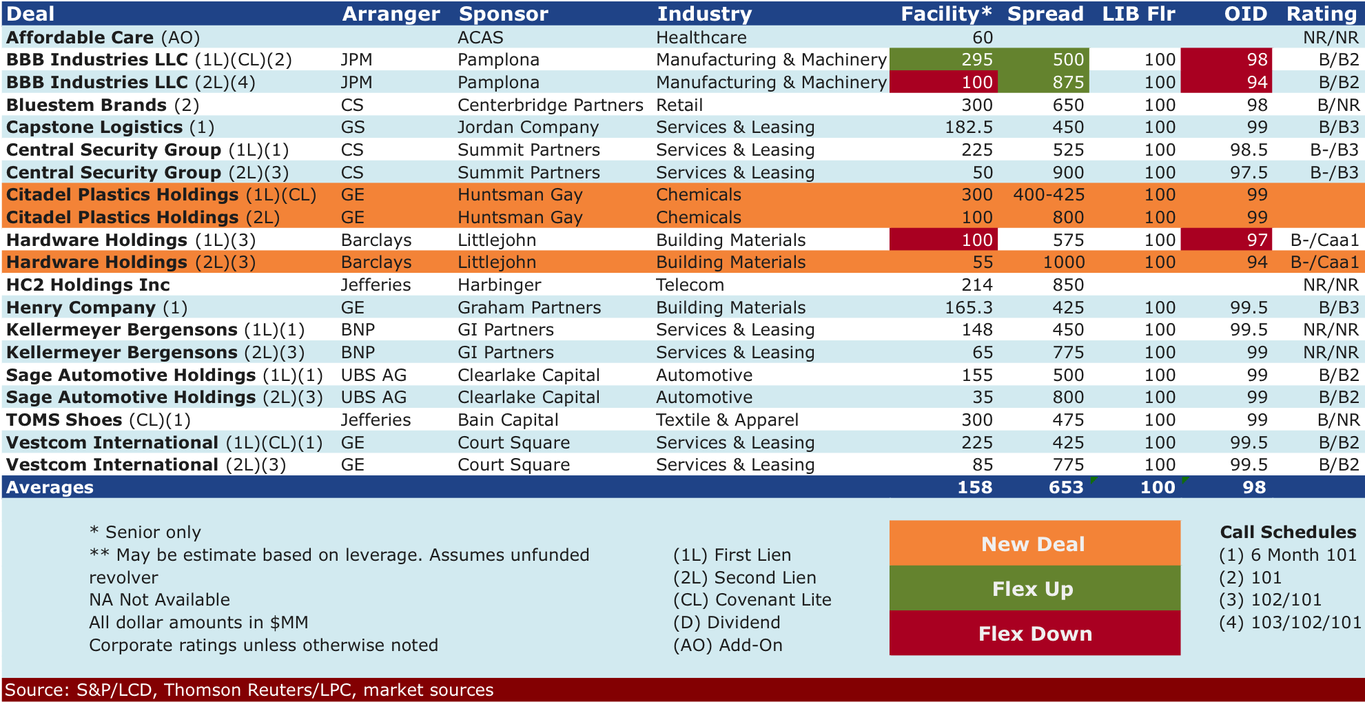Oct 20 2014 deals