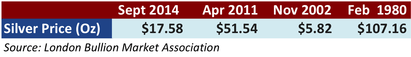 October 27 2014 stat