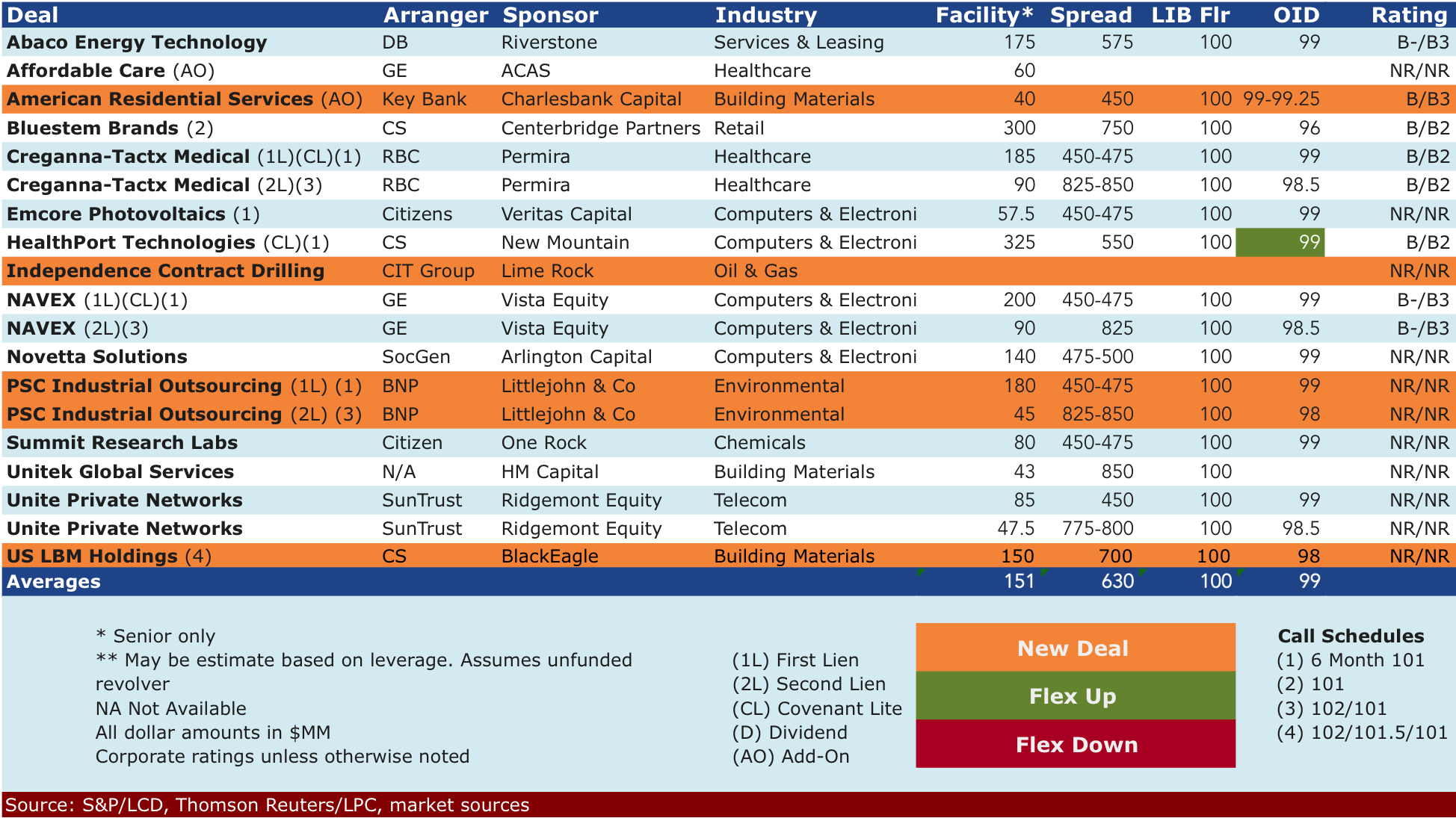 Nov 17 2014 deals
