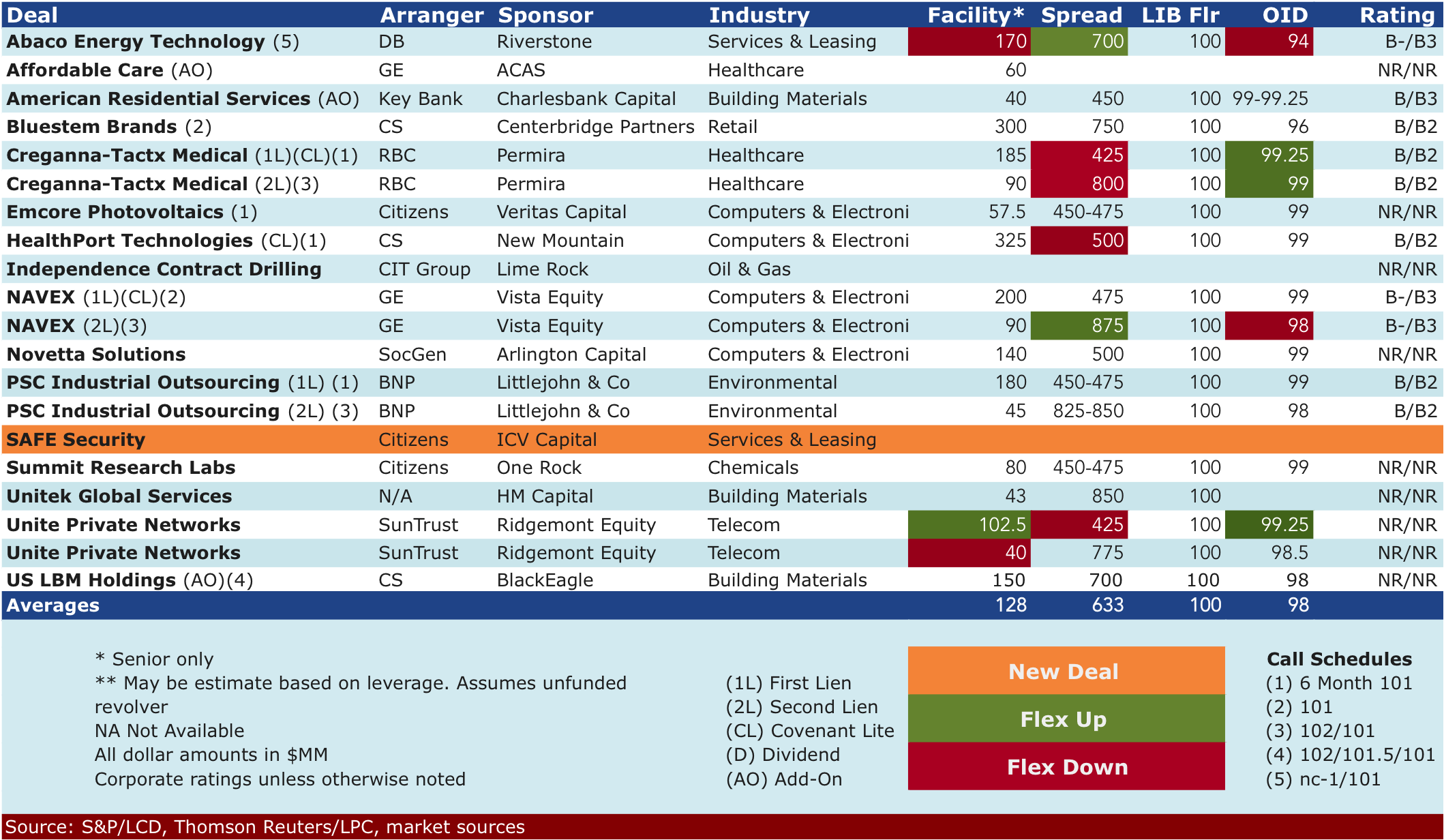 Nov 24 2014 deals