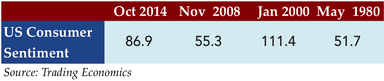 November 3 2014 stat