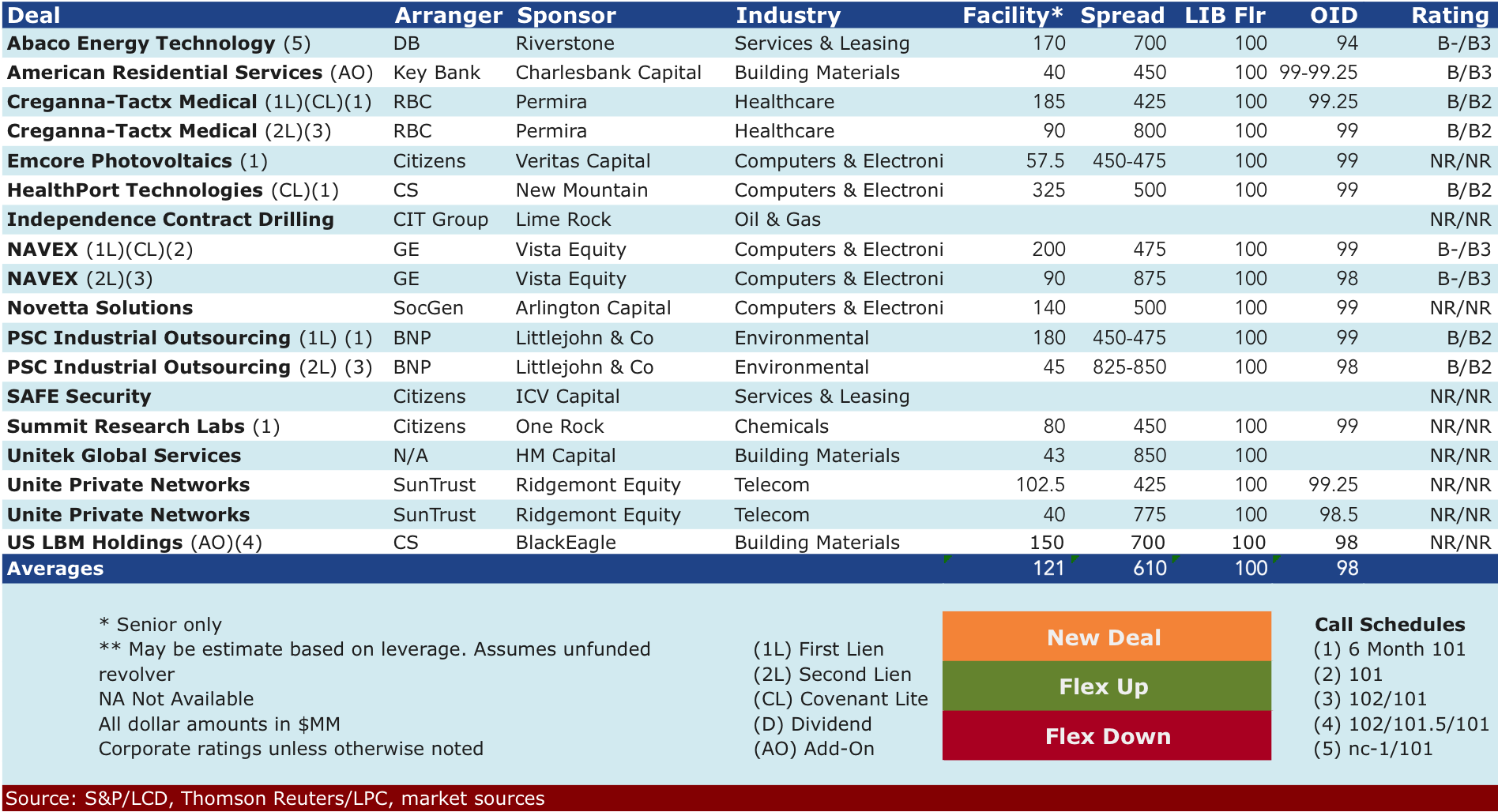 Dec 1 2014 deals