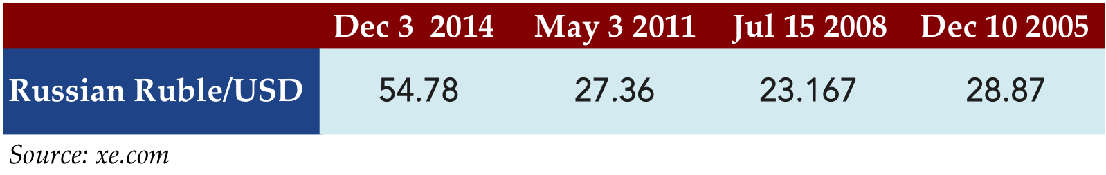 Dec 1 2014 stat