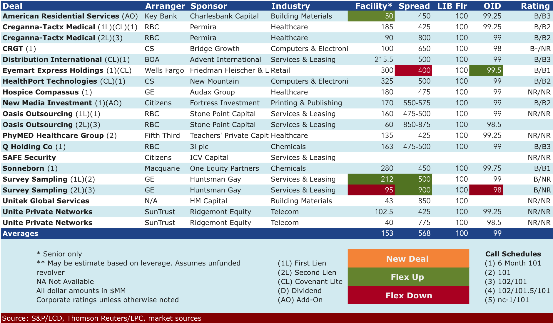 Dec 15 2014 deals