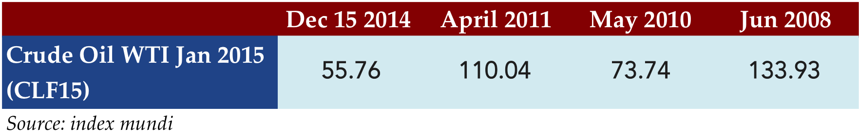 Dec 15 2014 stat