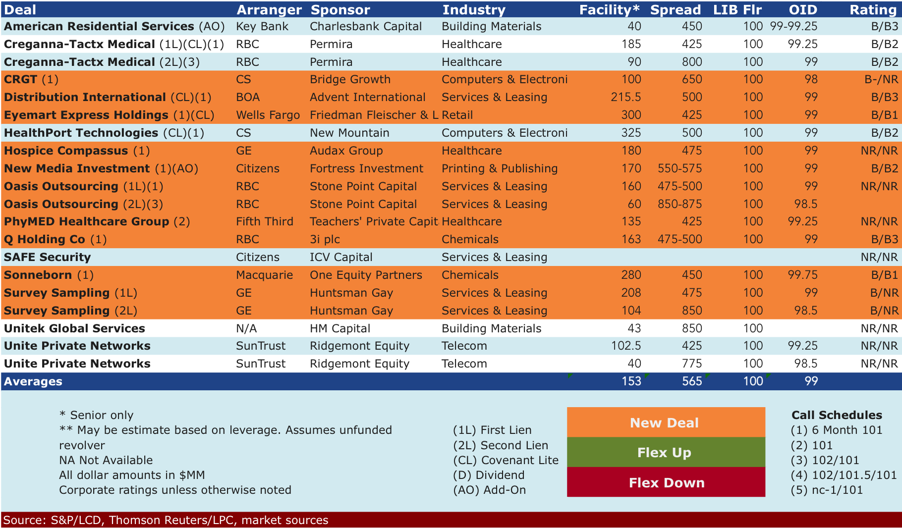 Dec 8 2014 deals