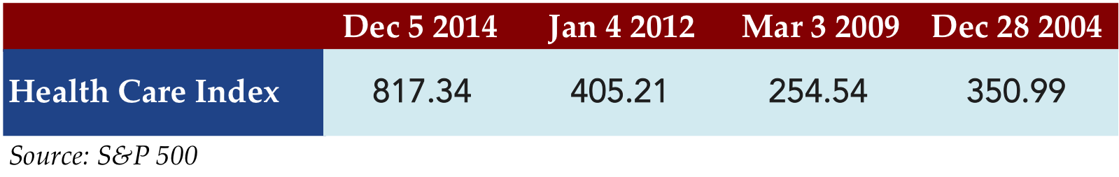 Dec 8 2014 stat