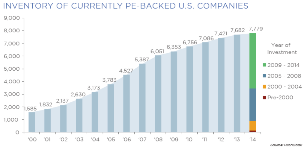 Jan 26 2015 Pitchbook