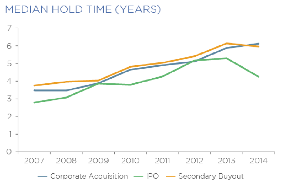 Feb 16 2015 Pitchbook