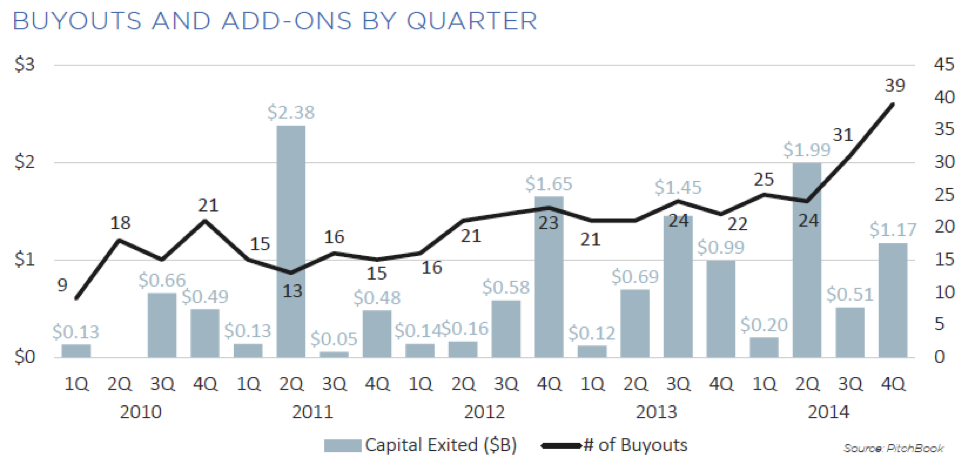 March 16 2015 PitchBook
