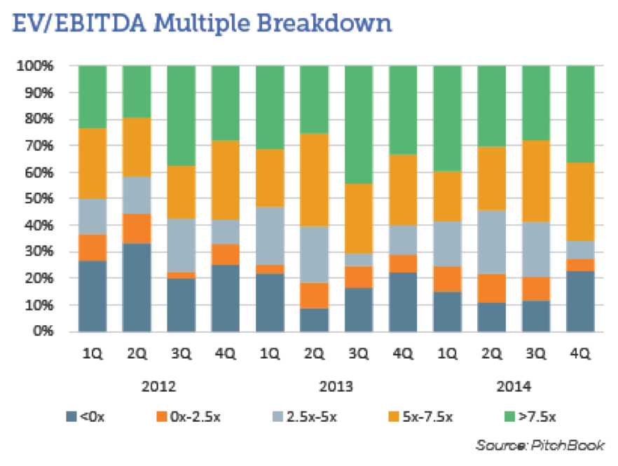 March 23 2015 Pitchbook