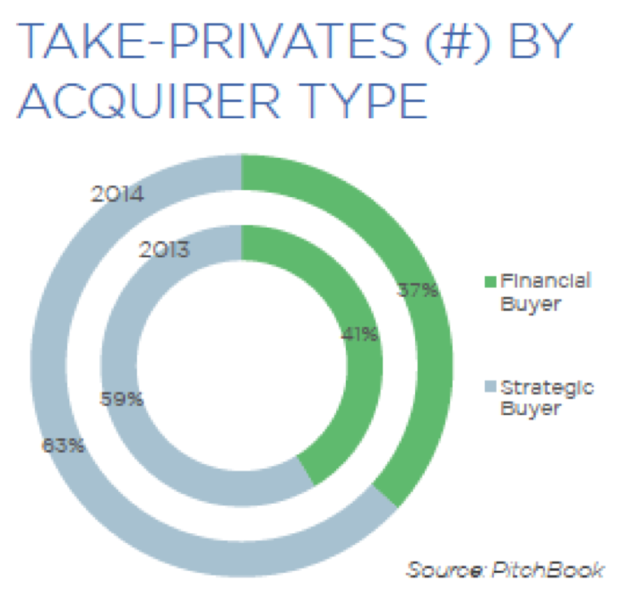 March 9 2015 Pitchbook
