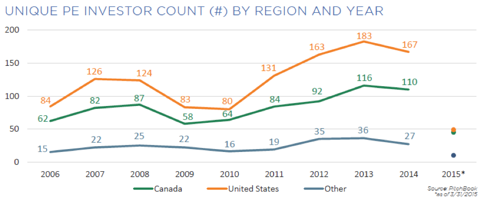 May 25 2015 Pitchbook