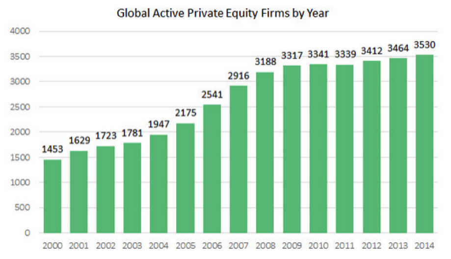 June 22 2015 Pitchbook