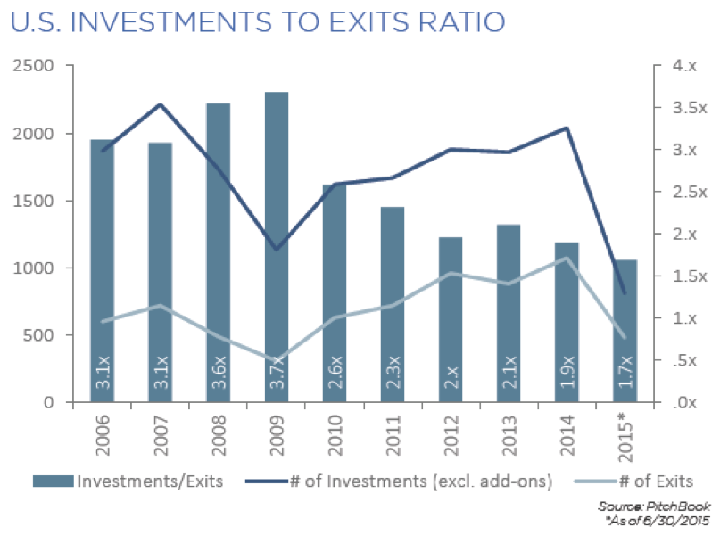 July 13 2015 Pitchbook