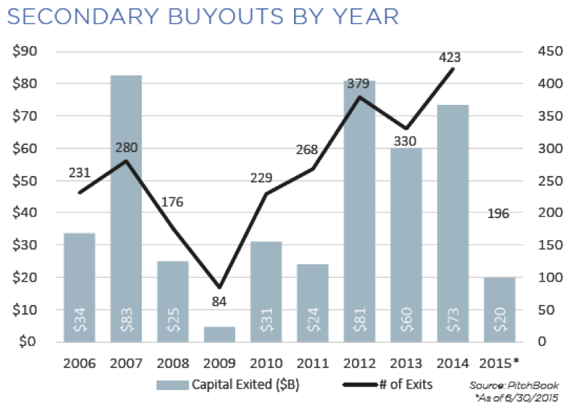 July 20 2015 Pitchbook