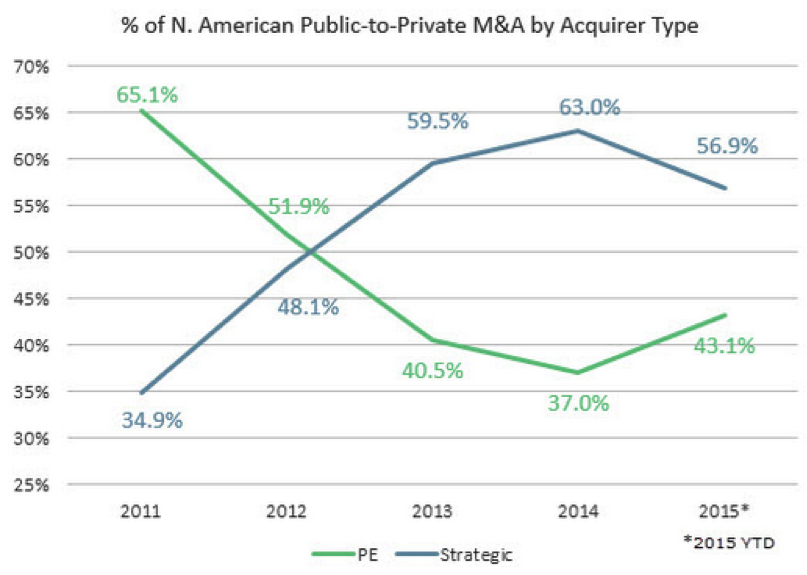 July 27 2015 PitchBook