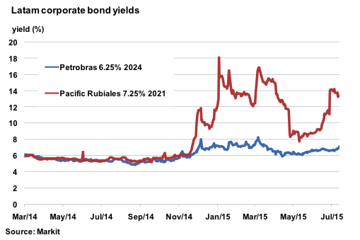 July 27 markit 3
