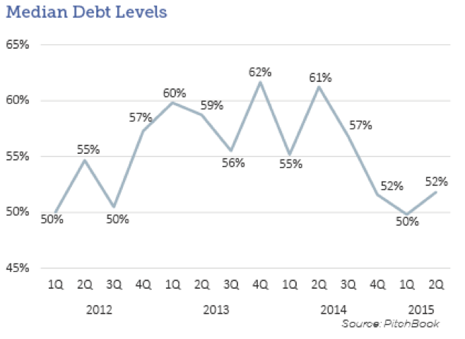 Sept 21 2015 Pitchbook