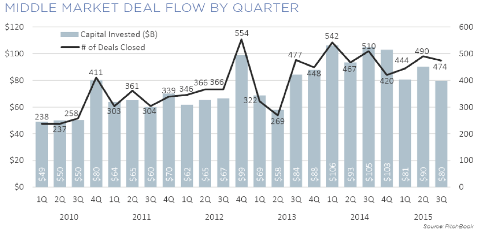 Oct 12 2015 PitchBook