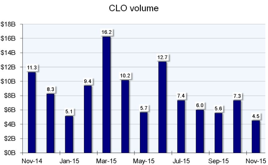 Nov 30 2015 chart
