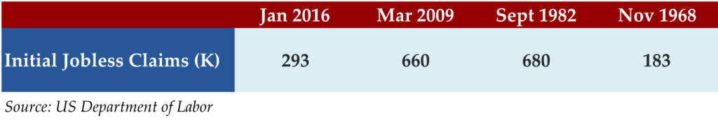 Jan 25 2016 stat
