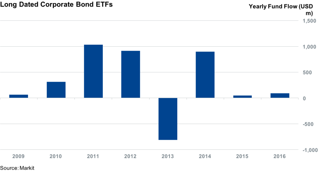 Apr 4 2016 Markit1
