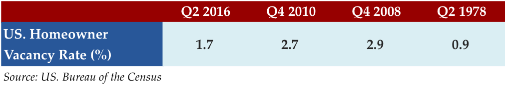 oct-24-2016-stat