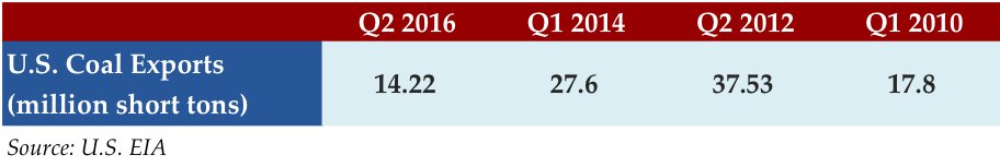 oct-31-2016-stat
