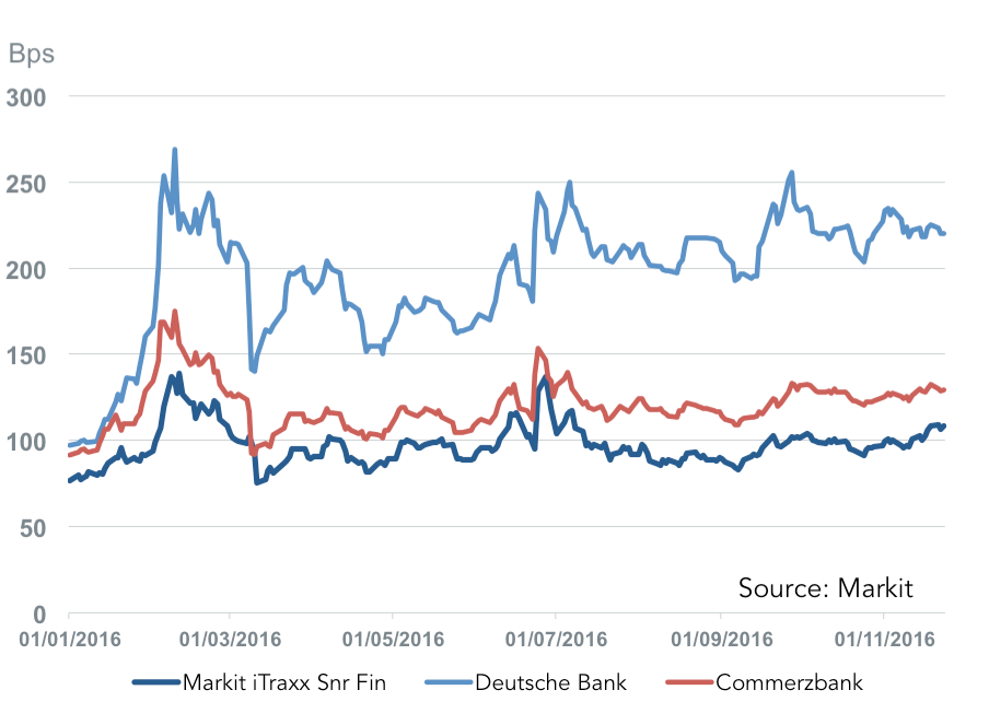 nov-21-2016-markit