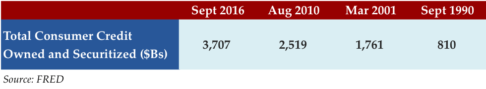 nov-7-2016-stat