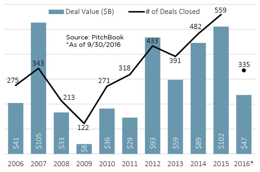 oct-31-2016-pitchbook