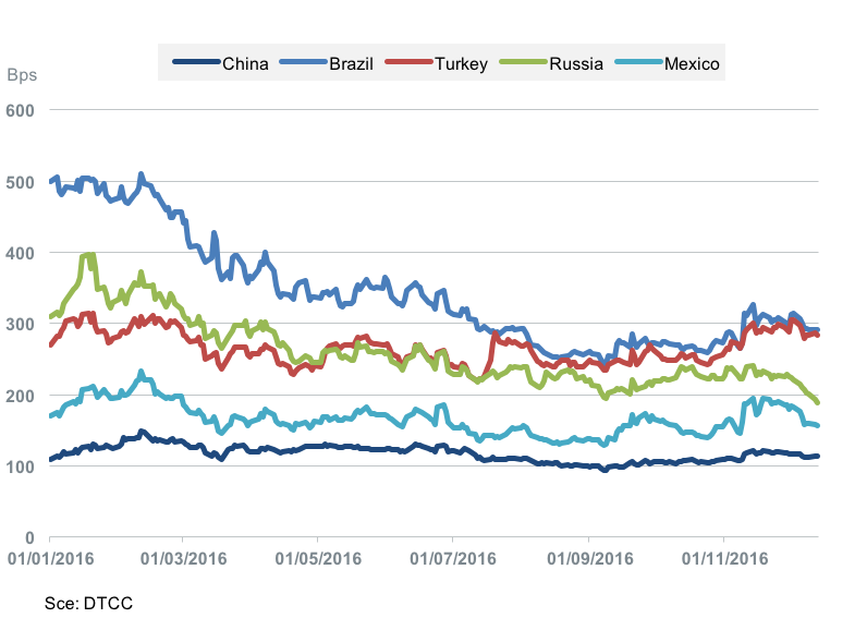 dec-12-2016-markit