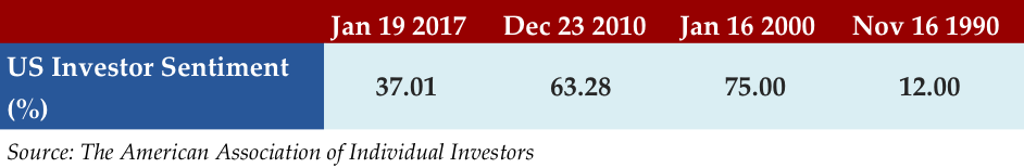 Jan 23 2017 Stat