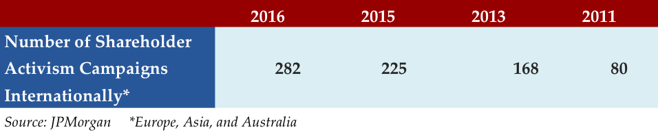 Feb 20 2017 Stat