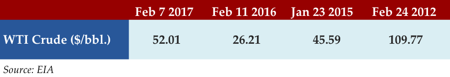 Feb 6 2017 Stat