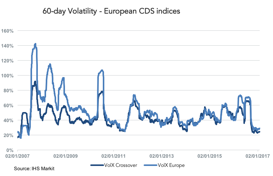Jan 30 2017 Markit