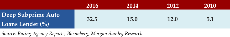 Mar 37 2017 Stat