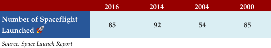 Mar 6 2017 Stat v2