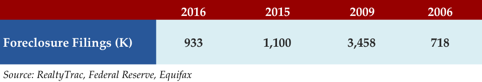 Apr 17 2017 Stat